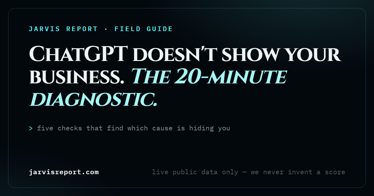 Dark card reading: ChatGPT doesn't show my business — the 20-minute diagnostic